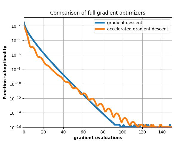 ../_images/sphx_glr_plot_accelerated_001.png