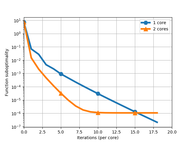 ../_images/sphx_glr_plot_asynchronous_001.png