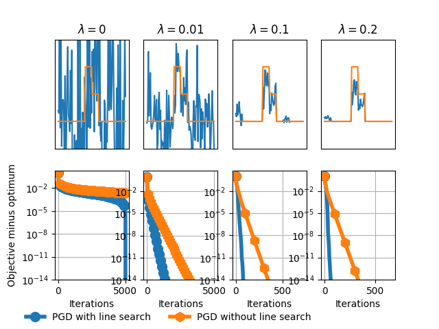 ../_images/sphx_glr_plot_group_lasso_001.png