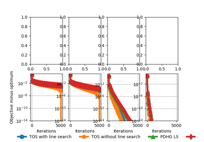 ../_images/sphx_glr_plot_overlapping_group_lasso_thumb.png