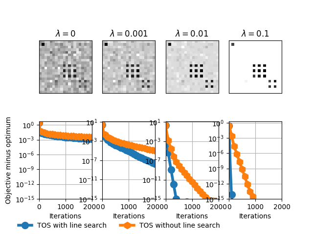 ../_images/sphx_glr_plot_sparse_nuclear_norm_001.png
