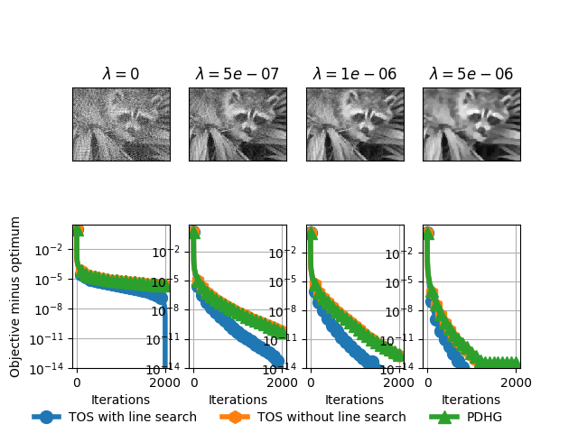 ../_images/sphx_glr_plot_tv_deblurring_001.png