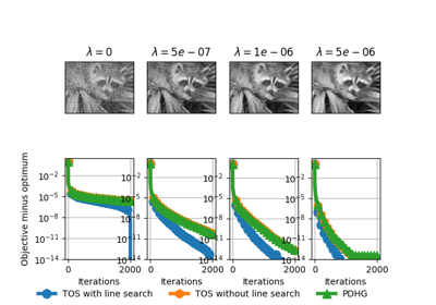 ../_images/sphx_glr_plot_tv_deblurring_thumb.png